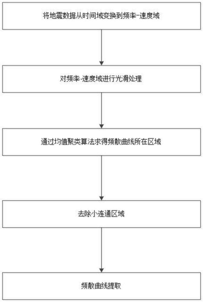 基于机器学习的频散曲线自动拾取方法