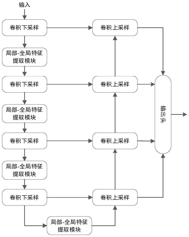 一种基于采样多头自注意力的高效多器官分割方法