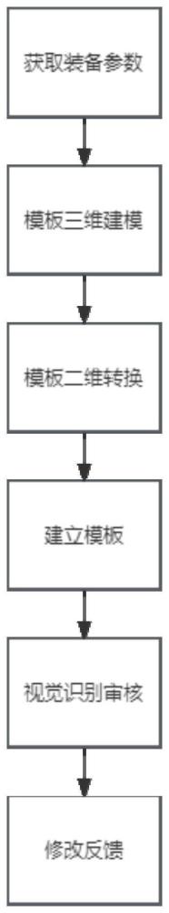 一种基于视觉识别技术的计算机审图方法与流程