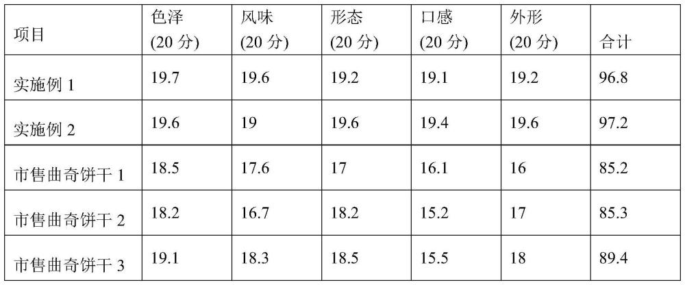 一种低糖低脂美藤果仁曲奇饼干及其制作方法