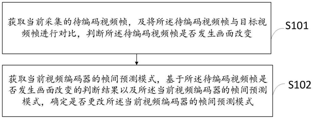 一种帧间预测模式的切换方法及相关装置与流程