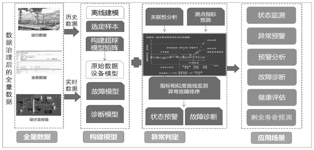 一种甲醇制烯烃催化剂管理方法与流程