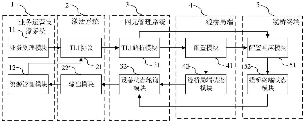 一种基于TL1协议的HiNOC网络管理系统和方法与流程