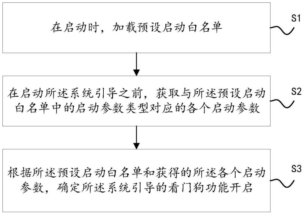 一种系统引导看门狗的开启方法、系统、设备及存储介质与流程