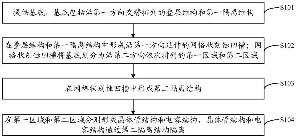 半导体结构及其形成方法与流程