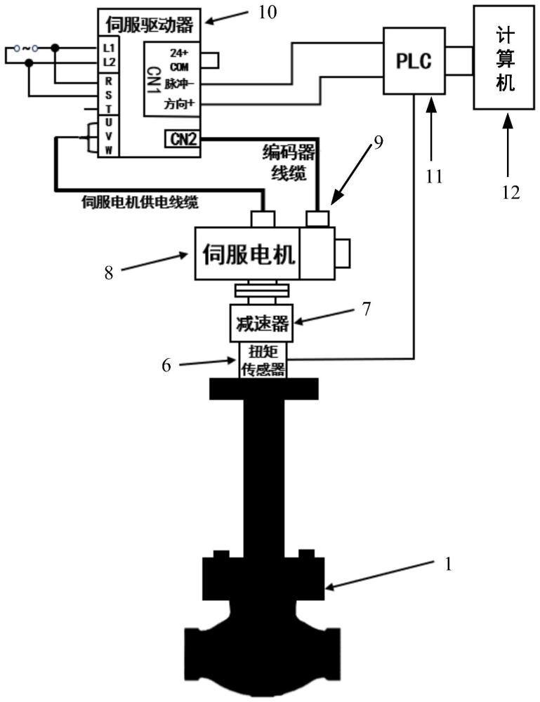 低温截止阀启闭扭矩智能控制系统及方法与流程