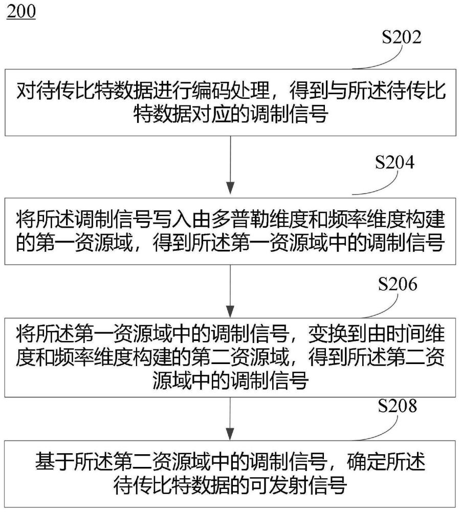 信号的传输方法、装置、终端和存储介质与流程