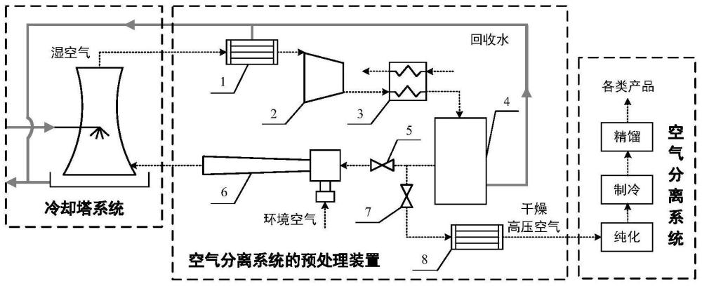 一种用于冷却塔水回收的空气分离系统的预处理装置及方法