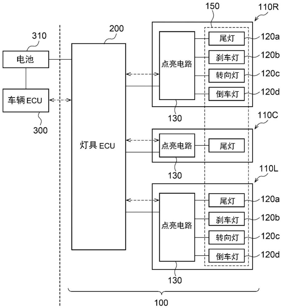 车辆用灯具系统及其控制方法与流程