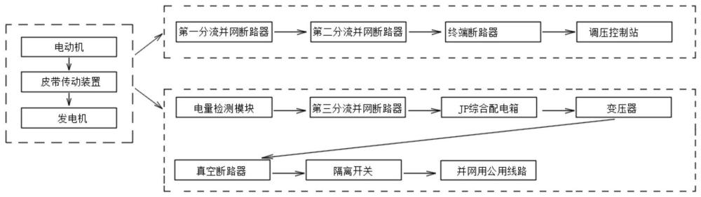 一种基于机械能发电机供电的上网设备的制作方法