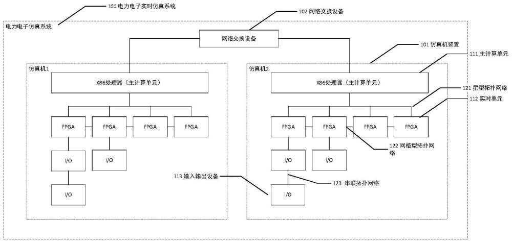 一种电力电子实时仿真系统、方法、设备及介质与流程