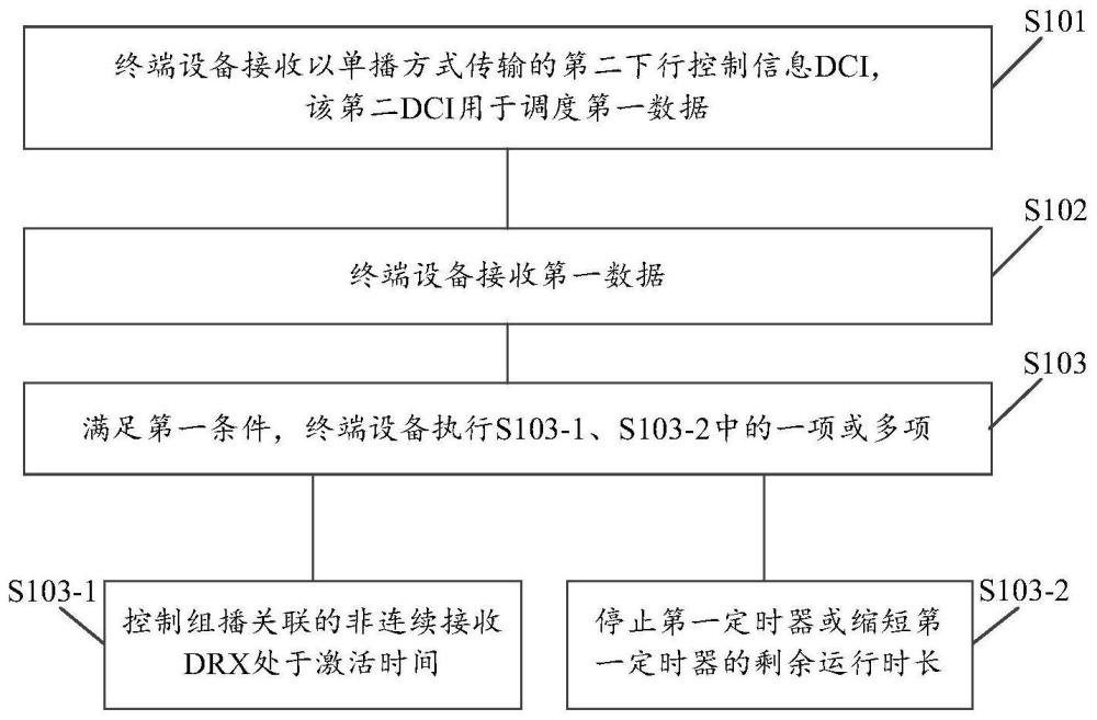 一种通信方法及装置与流程