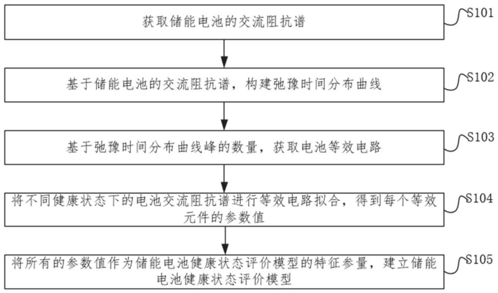 一种储能电池健康状态评价方法、系统、装置及介质与流程