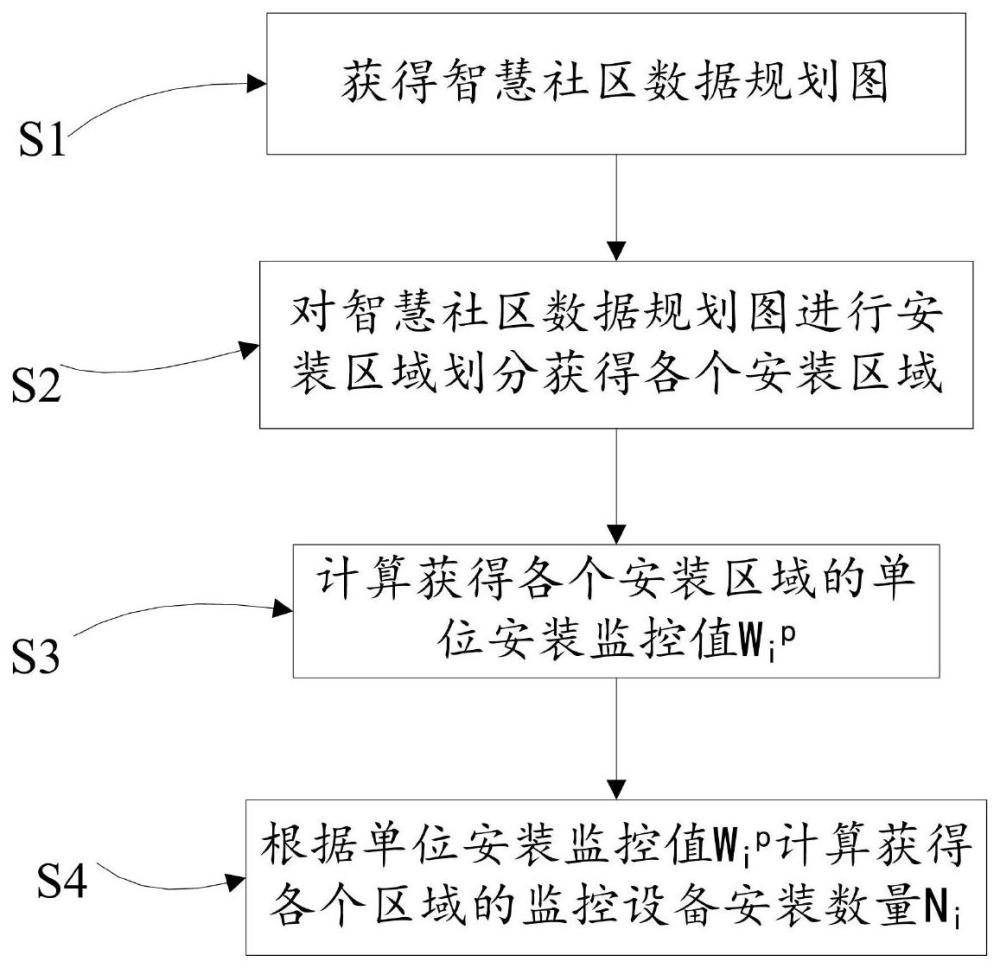 一种用于智慧社区的视频监控搭建方法与流程