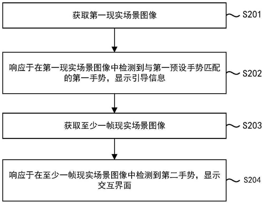 一种手势交互方法、装置、电子设备及存储介质与流程