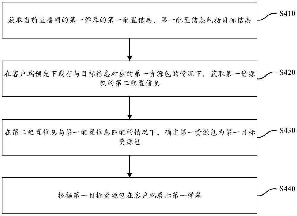 弹幕动态配置方法及装置与流程