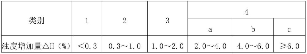 光学玻璃、玻璃预制件、光学元件及光学仪器的制作方法