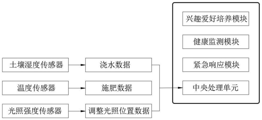 一种基于物联网关爱独居老人康养智能互动系统的制作方法