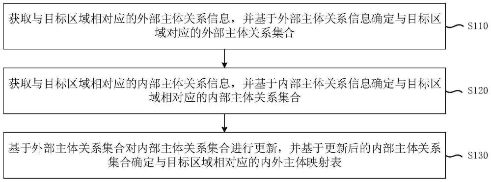 信息匹配方法、装置、电子设备及存储介质与流程