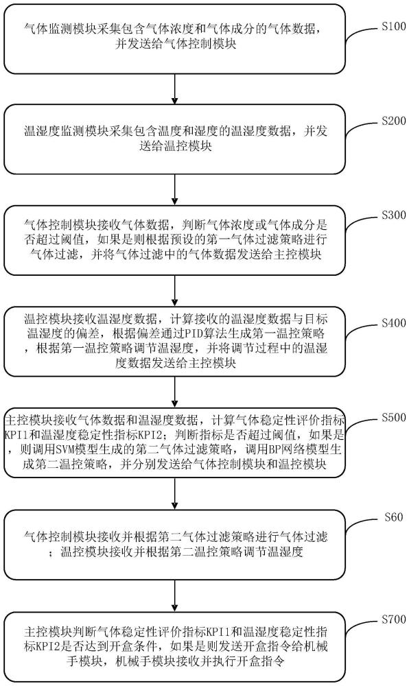 一种开盒方法与流程