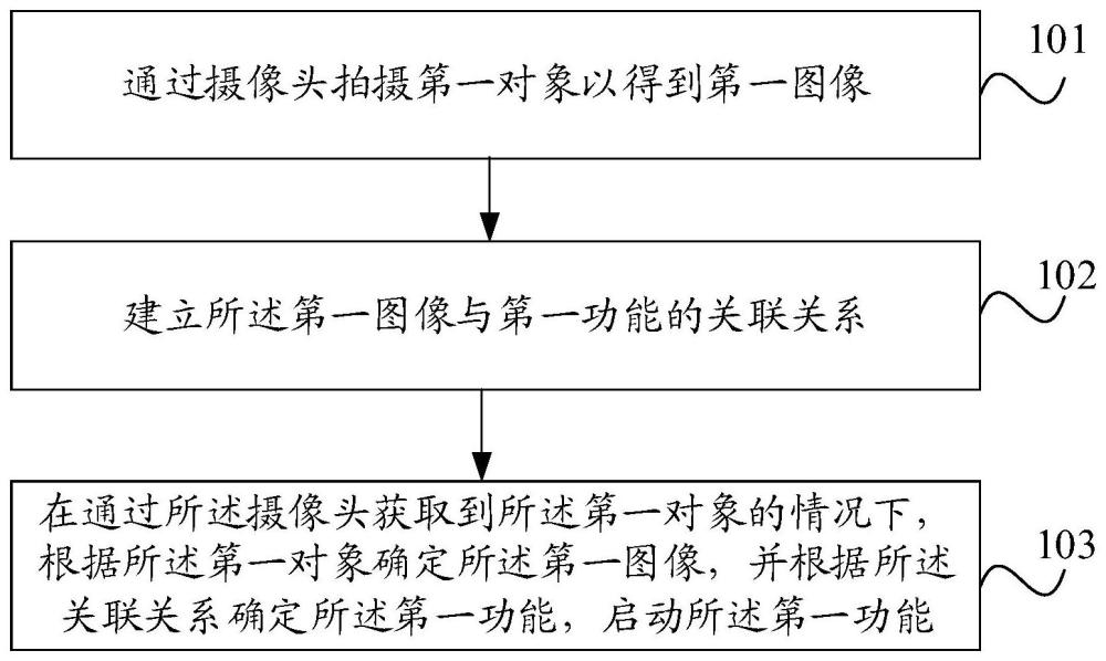 关联关系的处理方法、装置及电子设备与流程