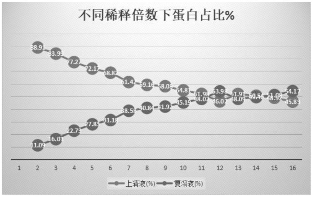 一种去除卵黄抗体制备过程中内毒素的方法与流程