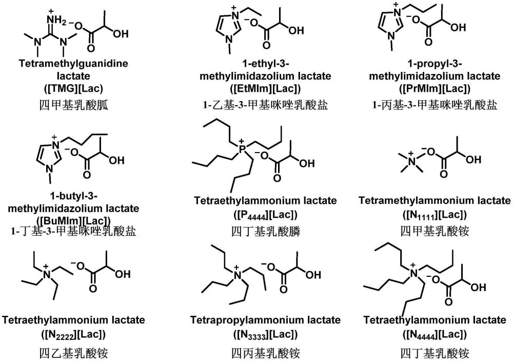 一种离子液体催化聚乳酸水解制备乳酸的方法