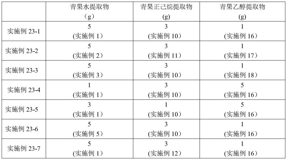 一种青果提取物组合物及其在治疗呼吸慢阻肺中的应用