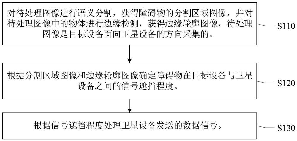 一种信号处理方法、装置、电子设备及存储介质与流程