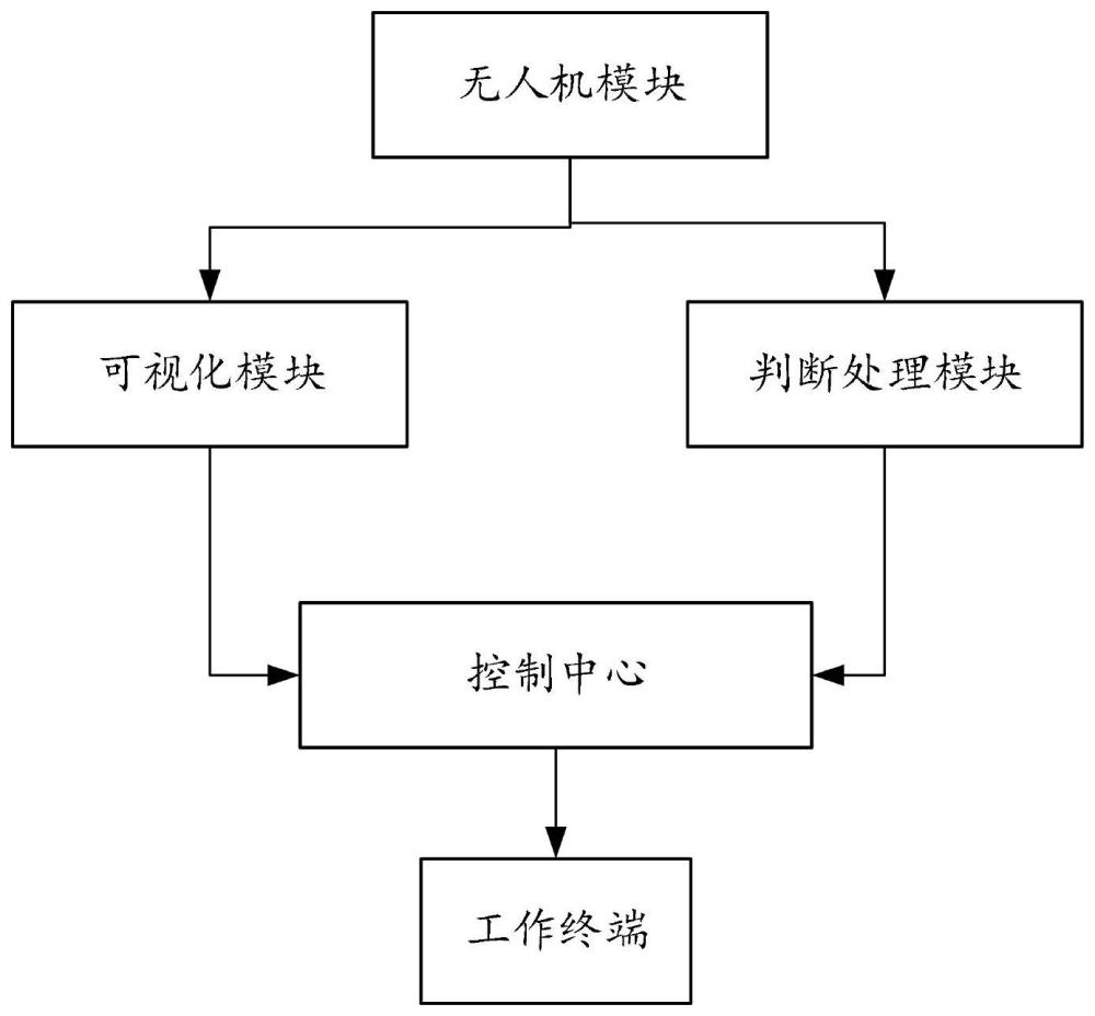 一种基于无人机的电力线路运维检修系统及方法与流程