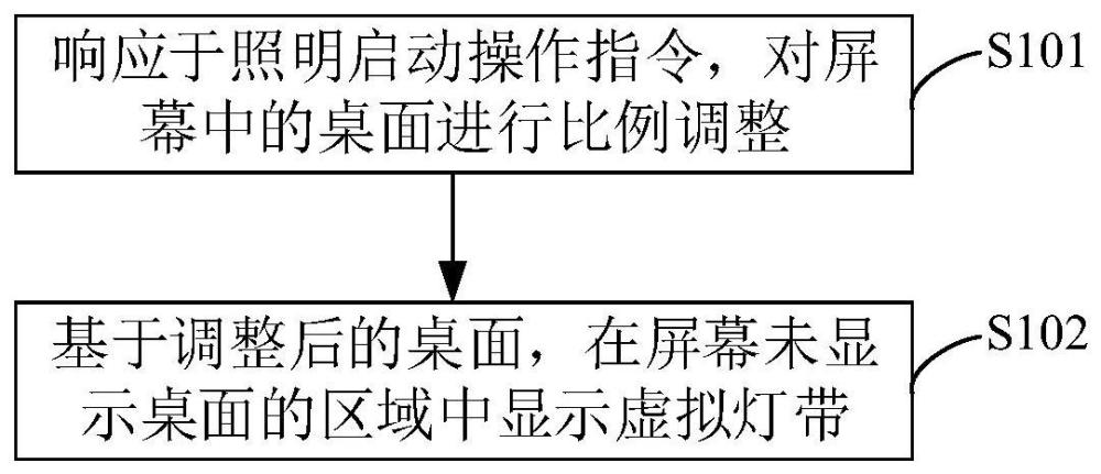 一种键盘的照明方法、装置、电子设备及存储介质与流程