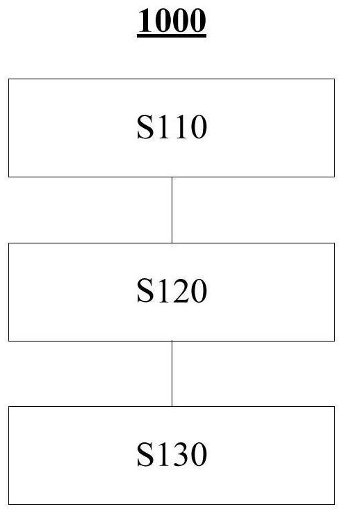 用于车窗电机的控制方法及设备与流程