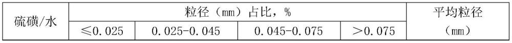 一种应用微反应器制备微粒径硫磺粉体的方法及其产品与流程