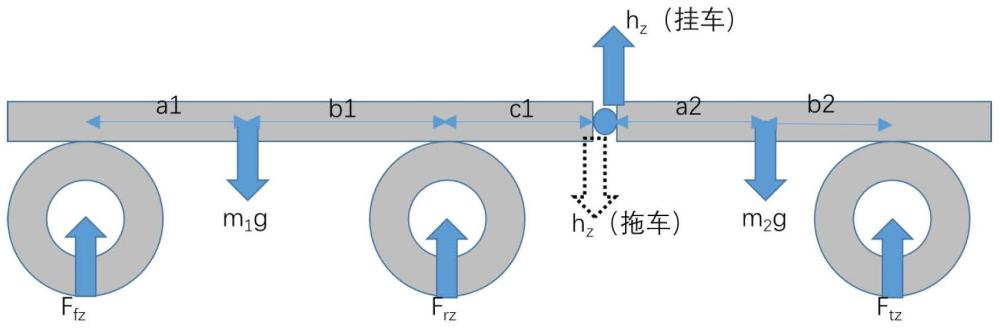 基于线性二自由度运动学模型的挂车质心位置优化方法与流程