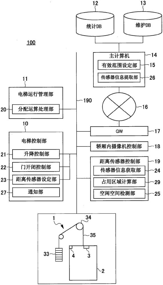 空闲空间检测系统、空闲空间检测方法和电梯系统与流程