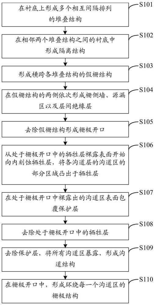 半导体器件、制备方法以及电子设备与流程