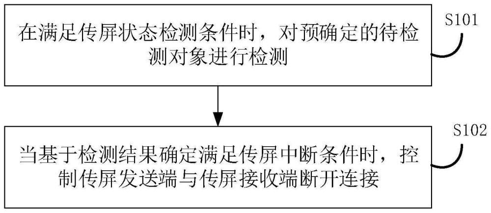 无线传屏断开方法、会议系统、无线传屏器、设备及介质与流程