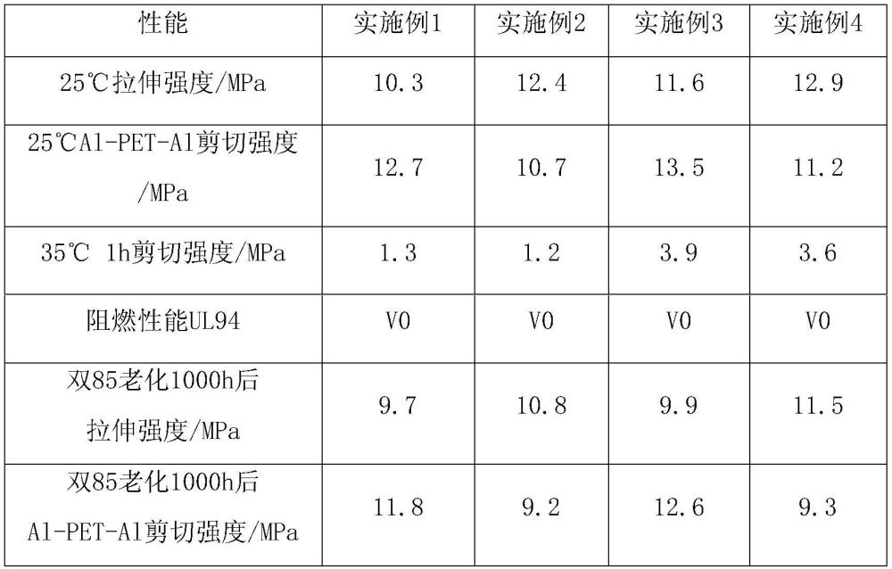 一种动力电池粘结用快固化双组分聚氨酯结构胶及其制备方法与流程