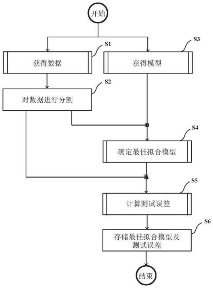 汽车制造中的风险预测以及交互式风险减轻的系统及方法