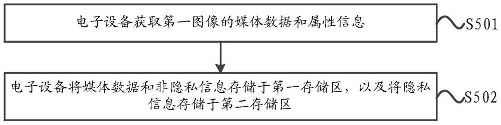 一种媒体文件存储方法与电子设备与流程