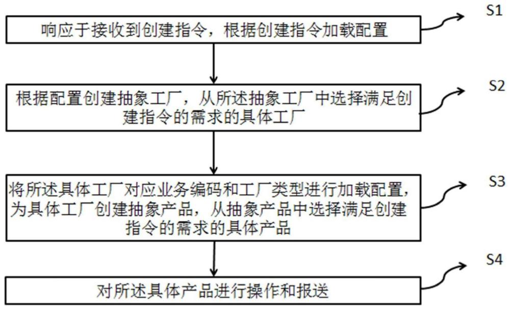 一种数据报送框架的实现方法、系统、设备及介质与流程