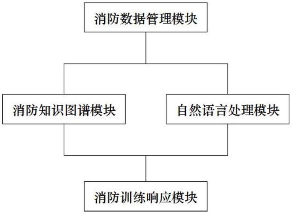 一种基于人工智能的消防知识训练模型及训练方法与流程