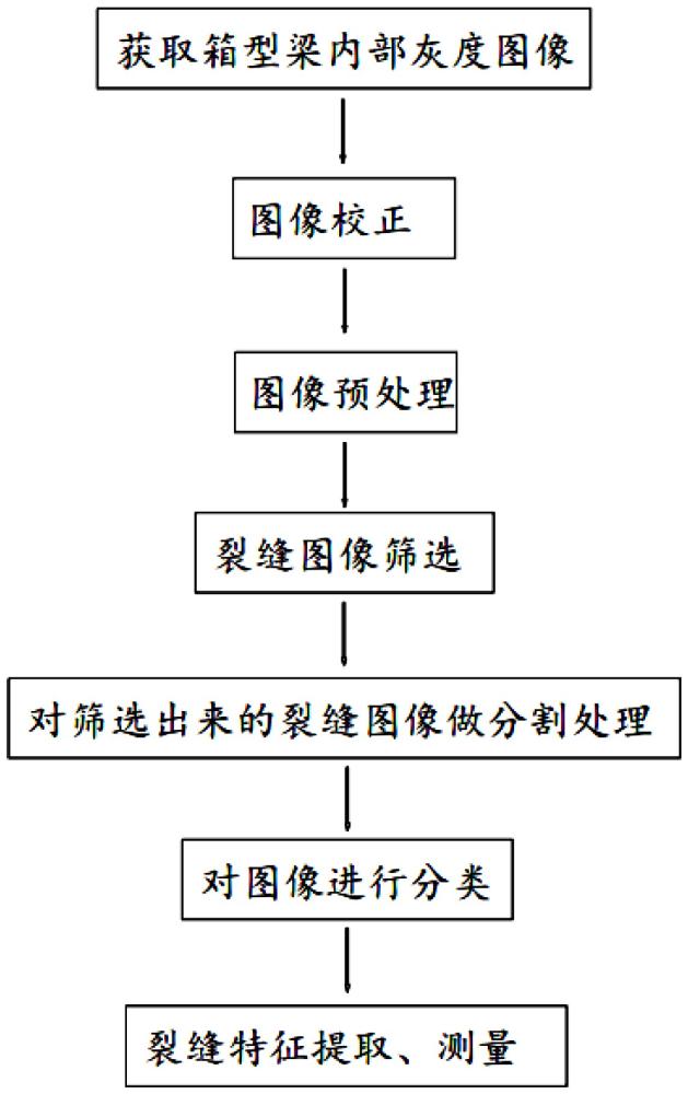 一种基于图像处理的箱型梁内部裂缝检测方法与流程