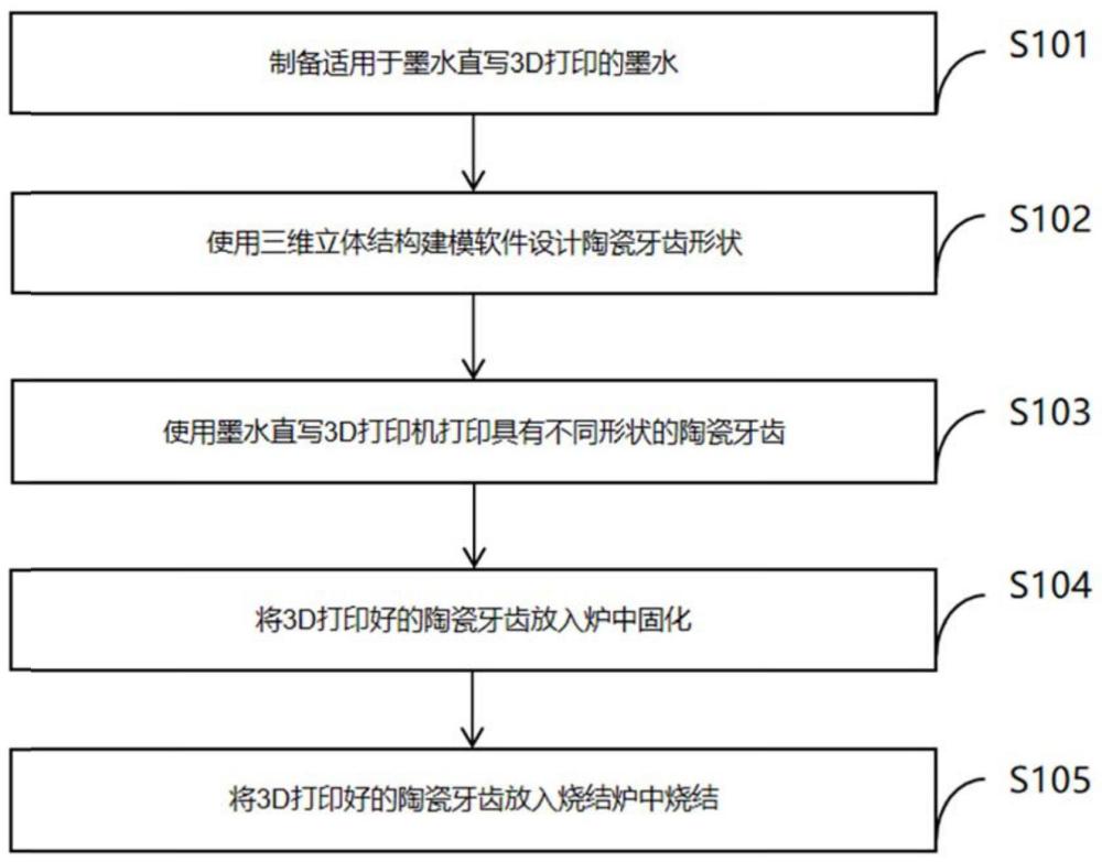 一种高精度墨水直写3D打印陶瓷牙齿的方法及应用