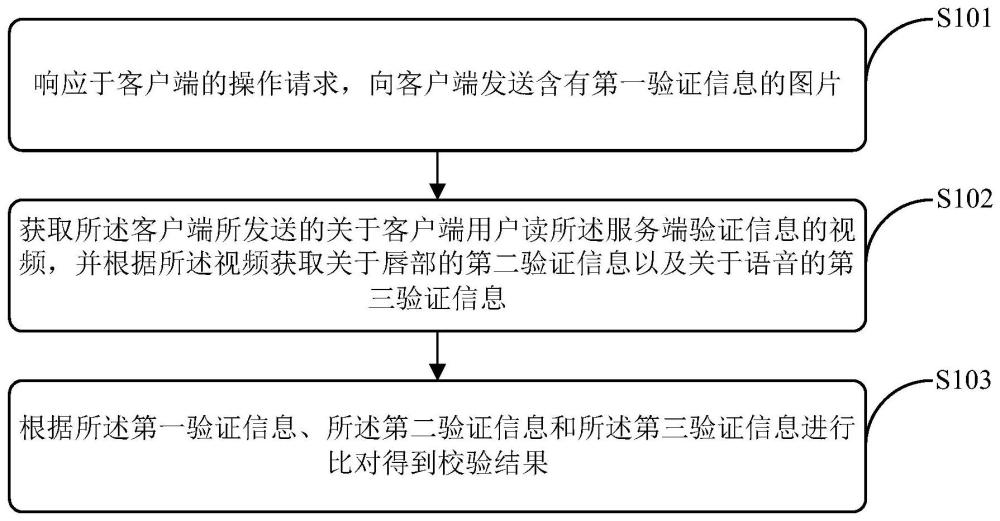 一种验证码的校验方法、装置、设备及存储介质与流程