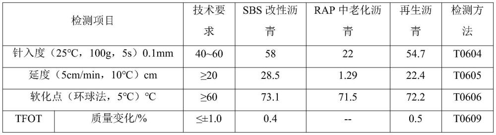 一种多功能高渗透型温热再生剂及其制备方法