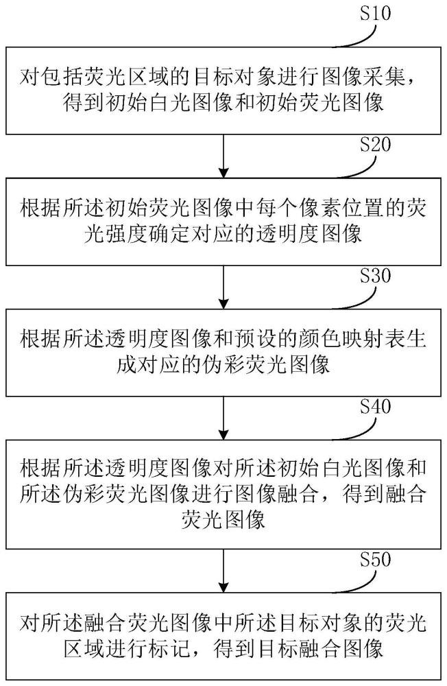 图像处理方法、装置、电子设备及存储介质与流程