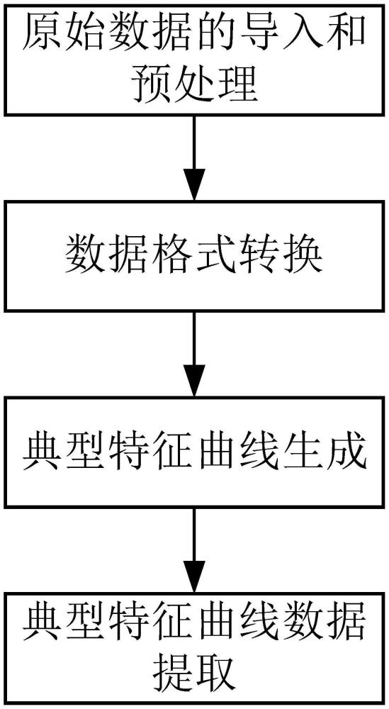 一种基于雪车赛道obj文件的雪车赛道典型特征提取方法与流程