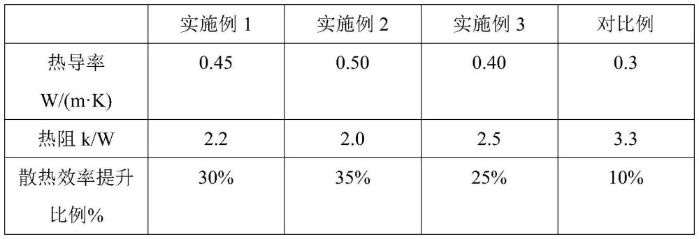 一种基于石墨烯增强散热的漆包线漆材料及其制备方法与流程