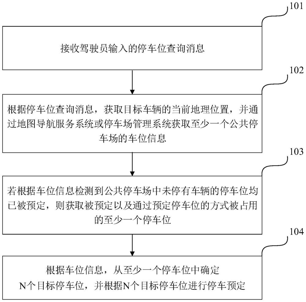 车辆停车的方法、装置、电子设备及可读存储介质与流程